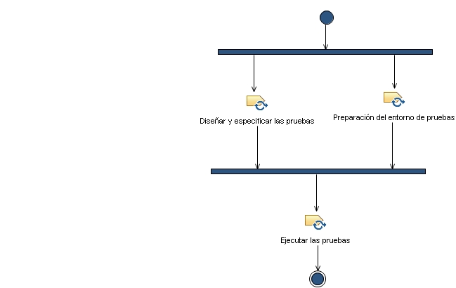 Diagrama de la actividad: Verificar el incremento de la solución